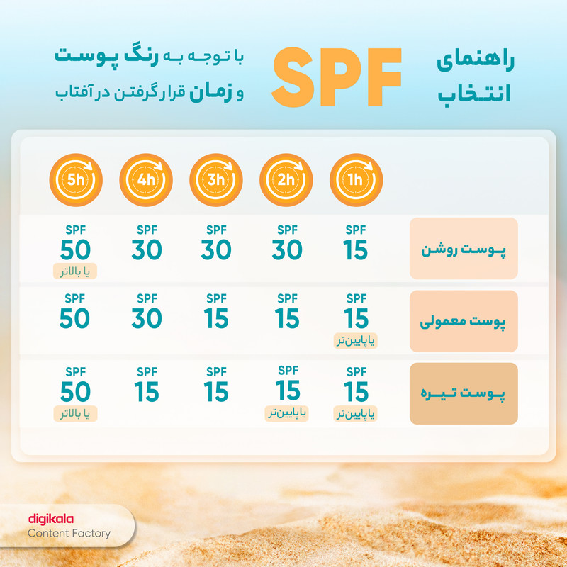 کرم ضد آفتاب بدون رنگ لاکچری کوین SPF50 محافظ UVA ،UVB، ضد پیری، ضد آب، مرطوبکننده، مناسب انواع پوست حجم 50 میلیلیتر