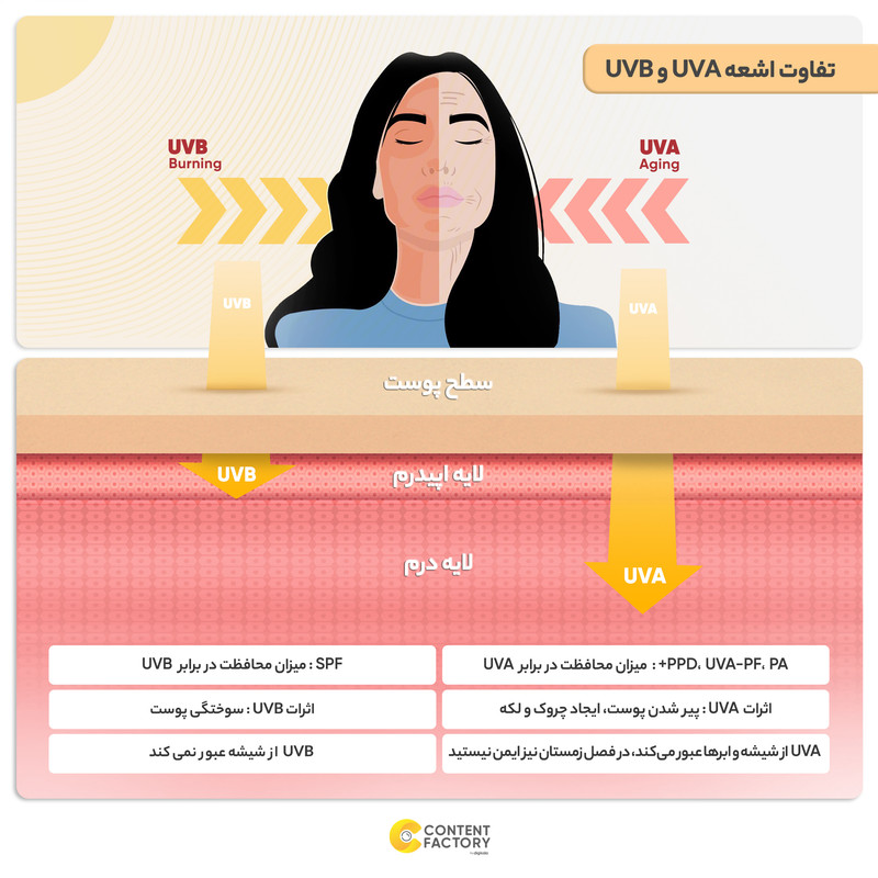 کرم ضد آفتاب رنگی لوسل SPF50 مناسب پوست های چرب حجم 50 میلی‌لیتر