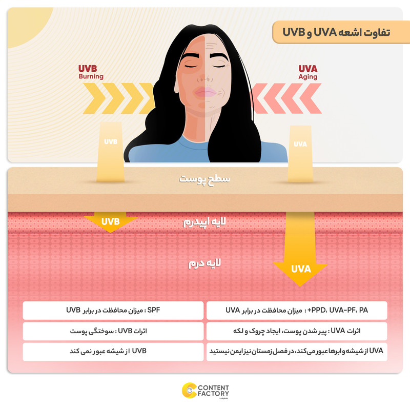 کرم ضد آفتاب بی رنگ لیراک SPF30 ضد چروک مناسب انوع پوست حجم 40 میلی لیتر
