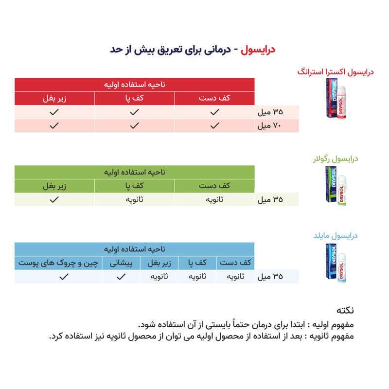 ضد تعریق درایسول مدل Extra Strength مناسب برای زیر بغل و کف دست و پا حجم 35 میلی لیتر